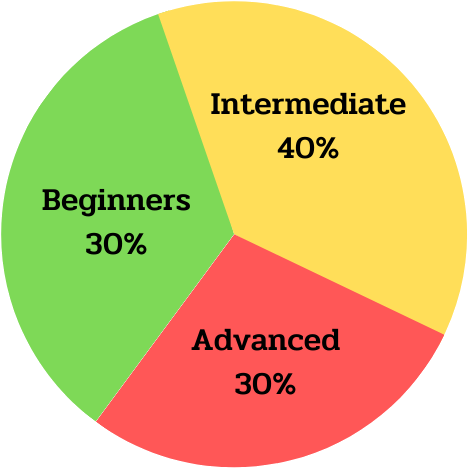 Naeba Ski Skill Chart